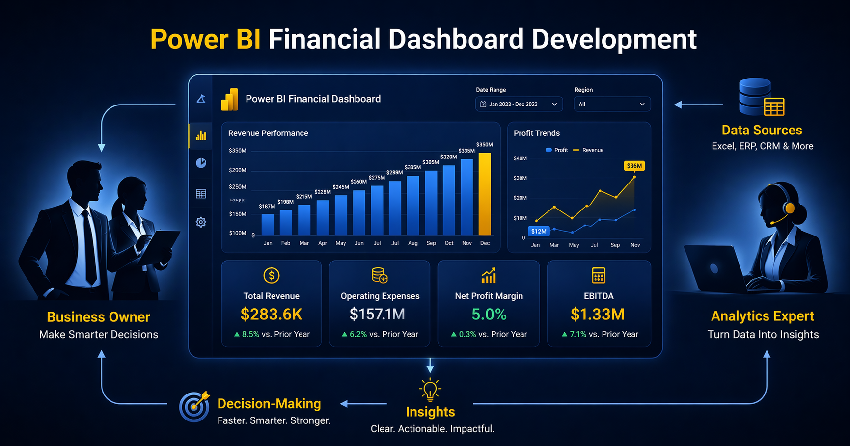 Power BI Financial Dashboard Development Guide for Businesses
