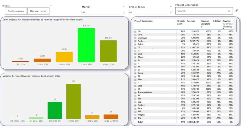 Cash is King dashboard