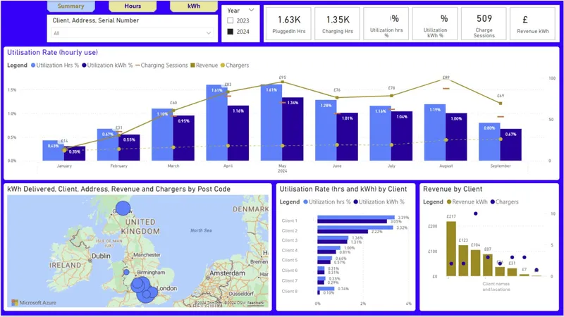 Lead the Charge dashboard