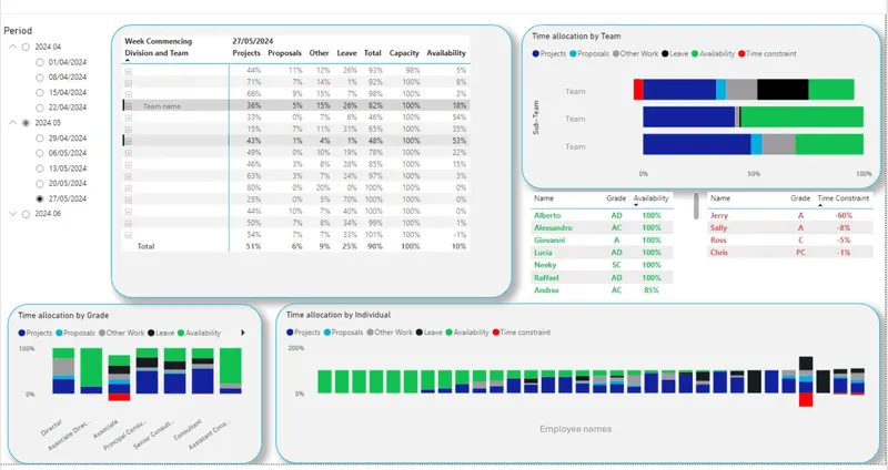 Plan to Fail but don't Fail to Plan! dashboard