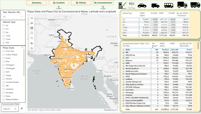 Toll Plazas Across India dashboard