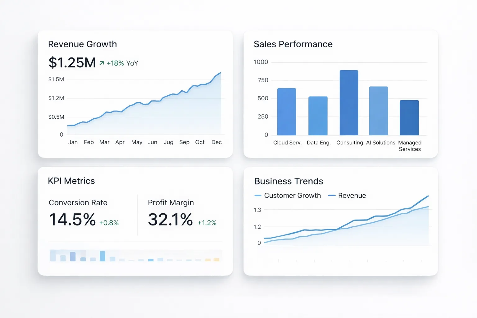 What a data analytics consultant does