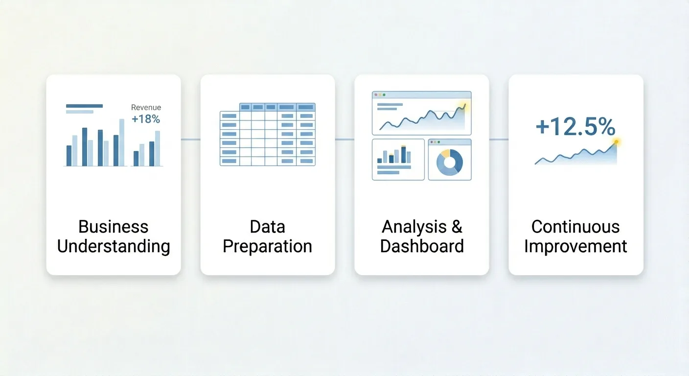 Data analytics use cases