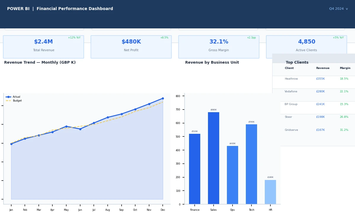 Power BI Consulting