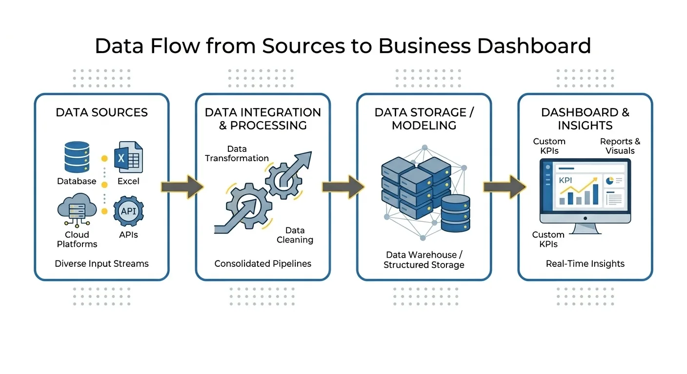 Power BI Implementation Services