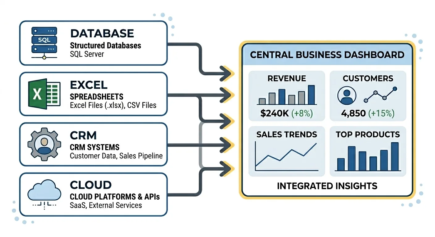 Data Integration and Data Modelling