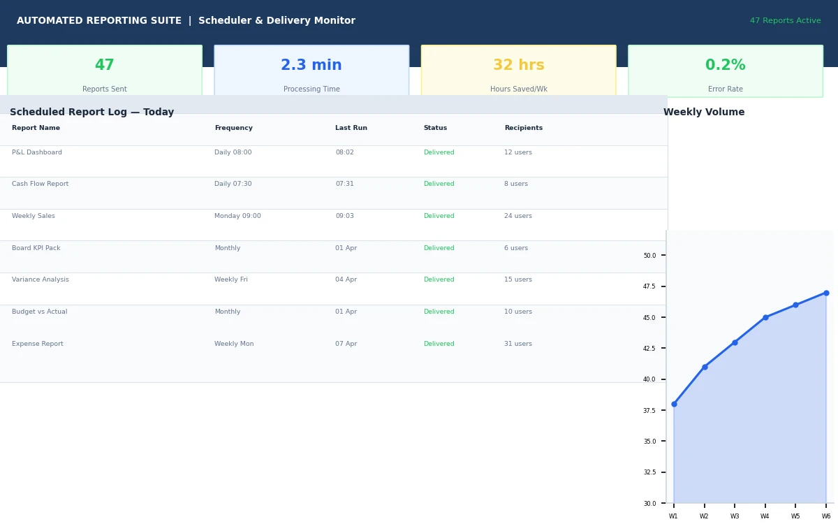 Reporting Automation